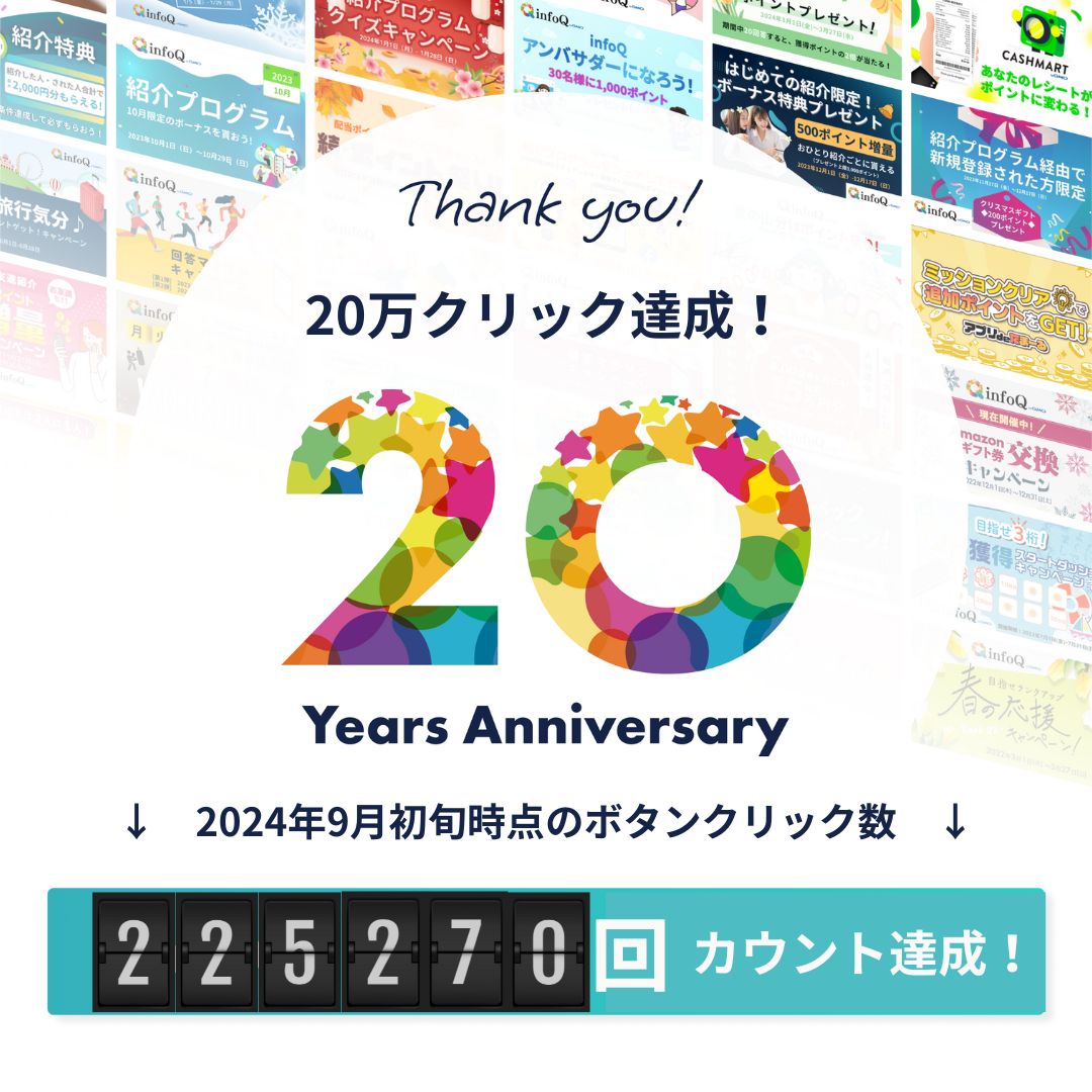 20周年おめでとうクリック9月初旬時点達成