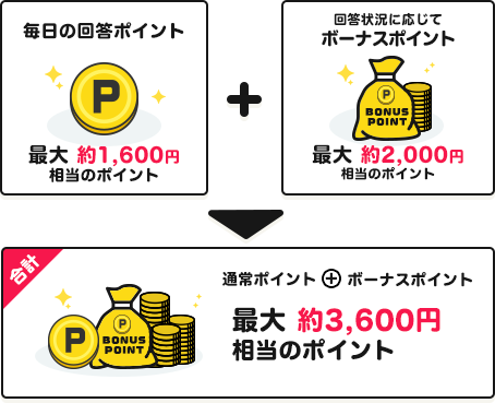 エントリー方法