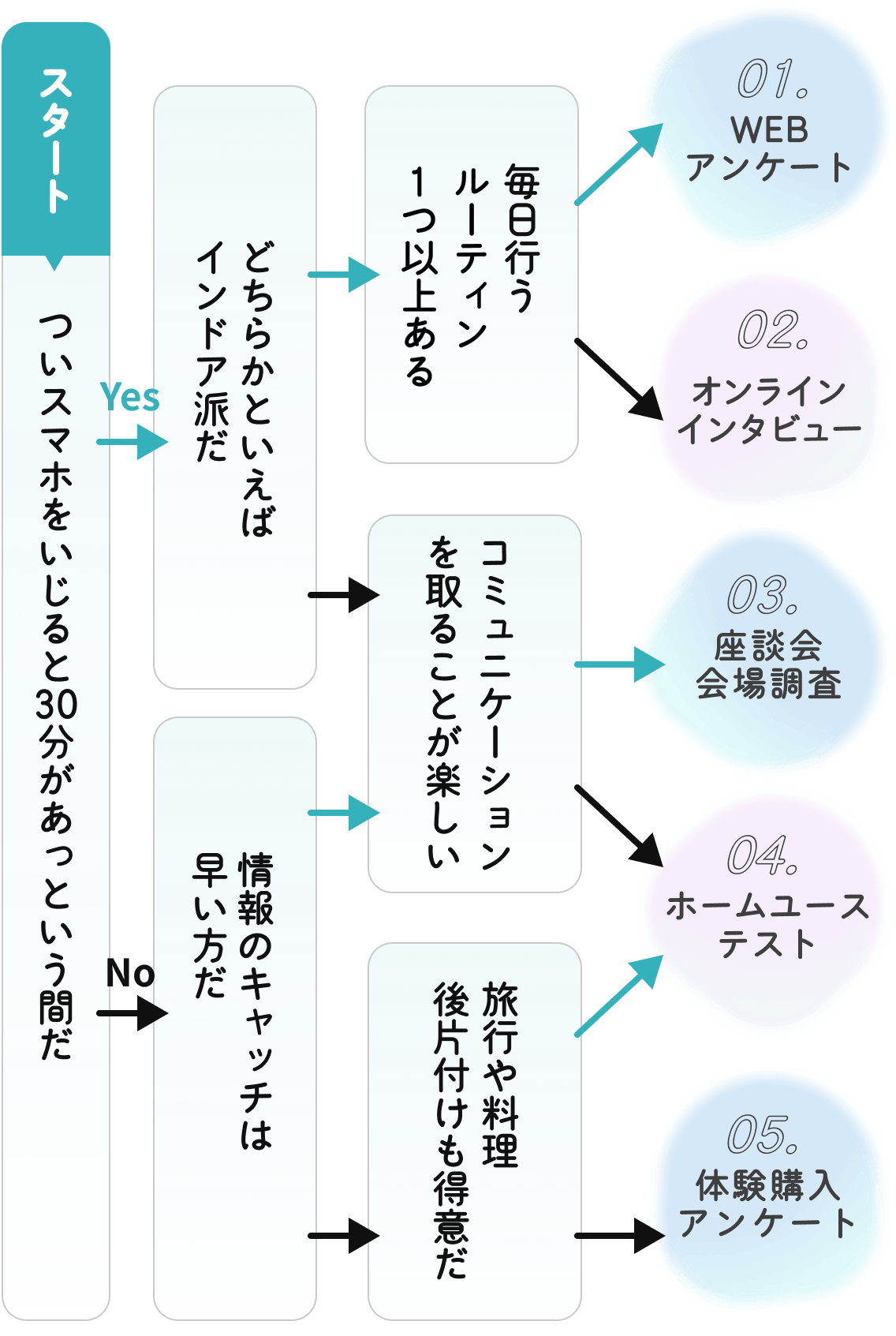 稼ぎやすいタイプがわかるチャート