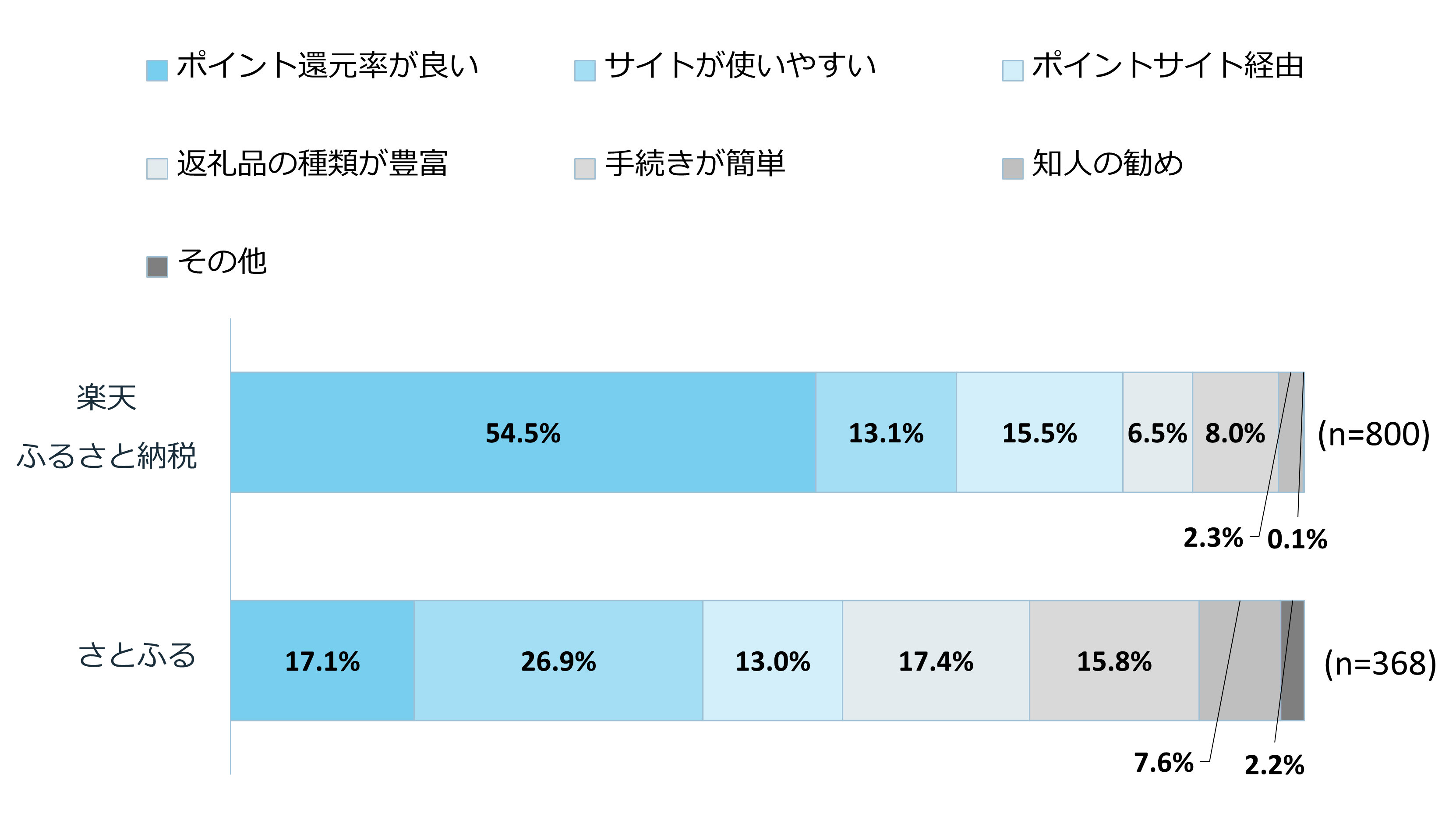 利用者に選ばれるポータルサイトの特徴