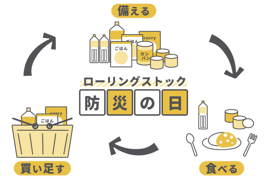 ローリングストック