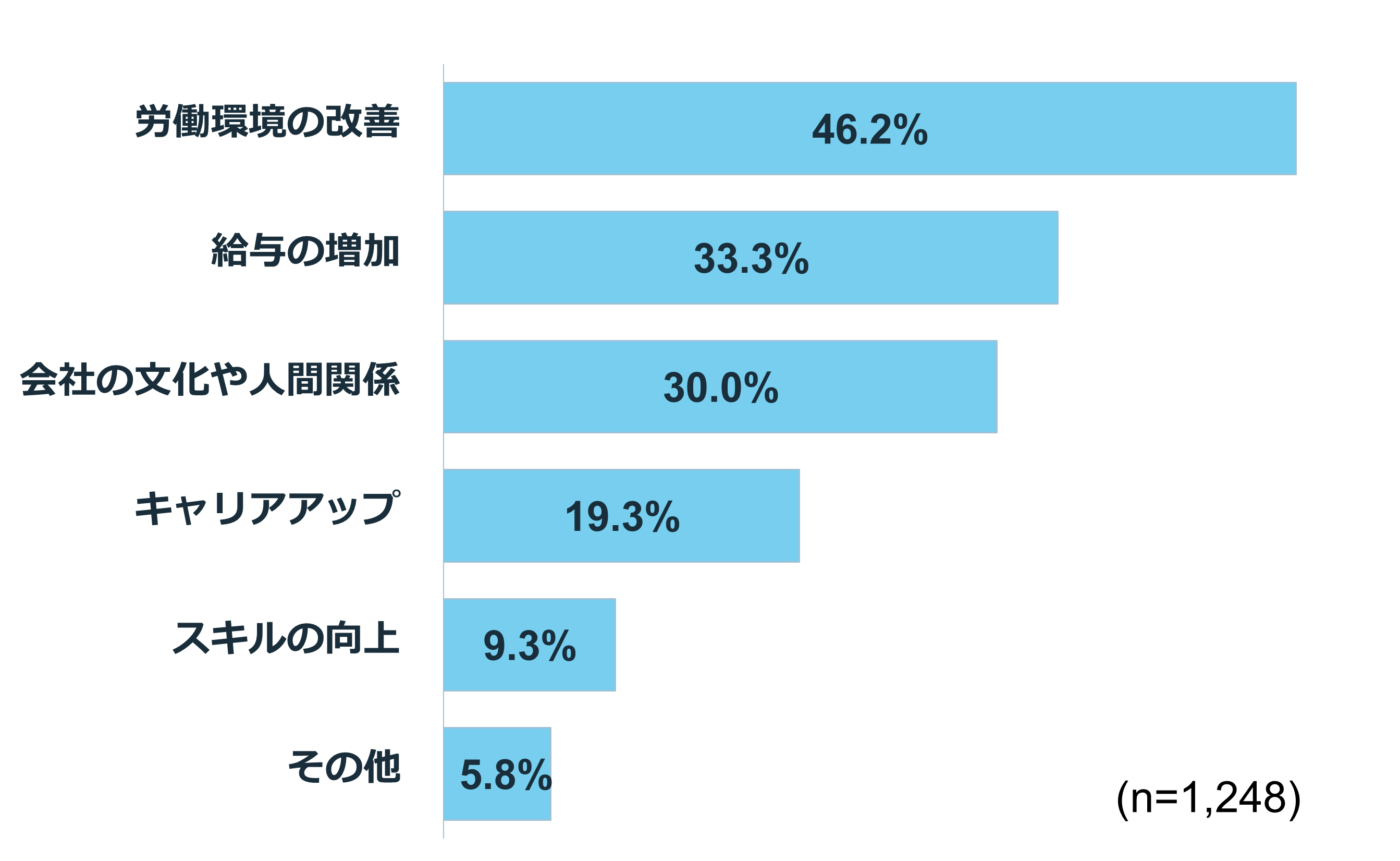 【経験者に聞く】転職を決意した理由は？