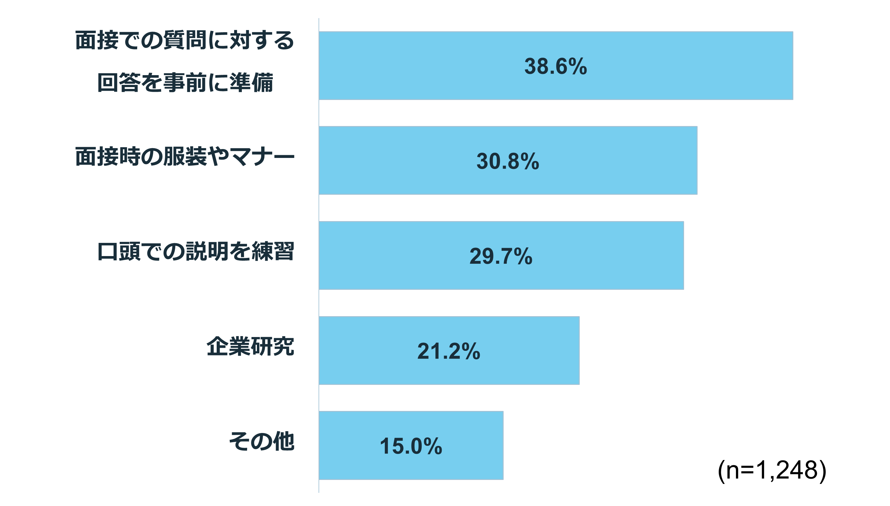 【転職経験者に聞く】面接の準備は何をしたらいい？