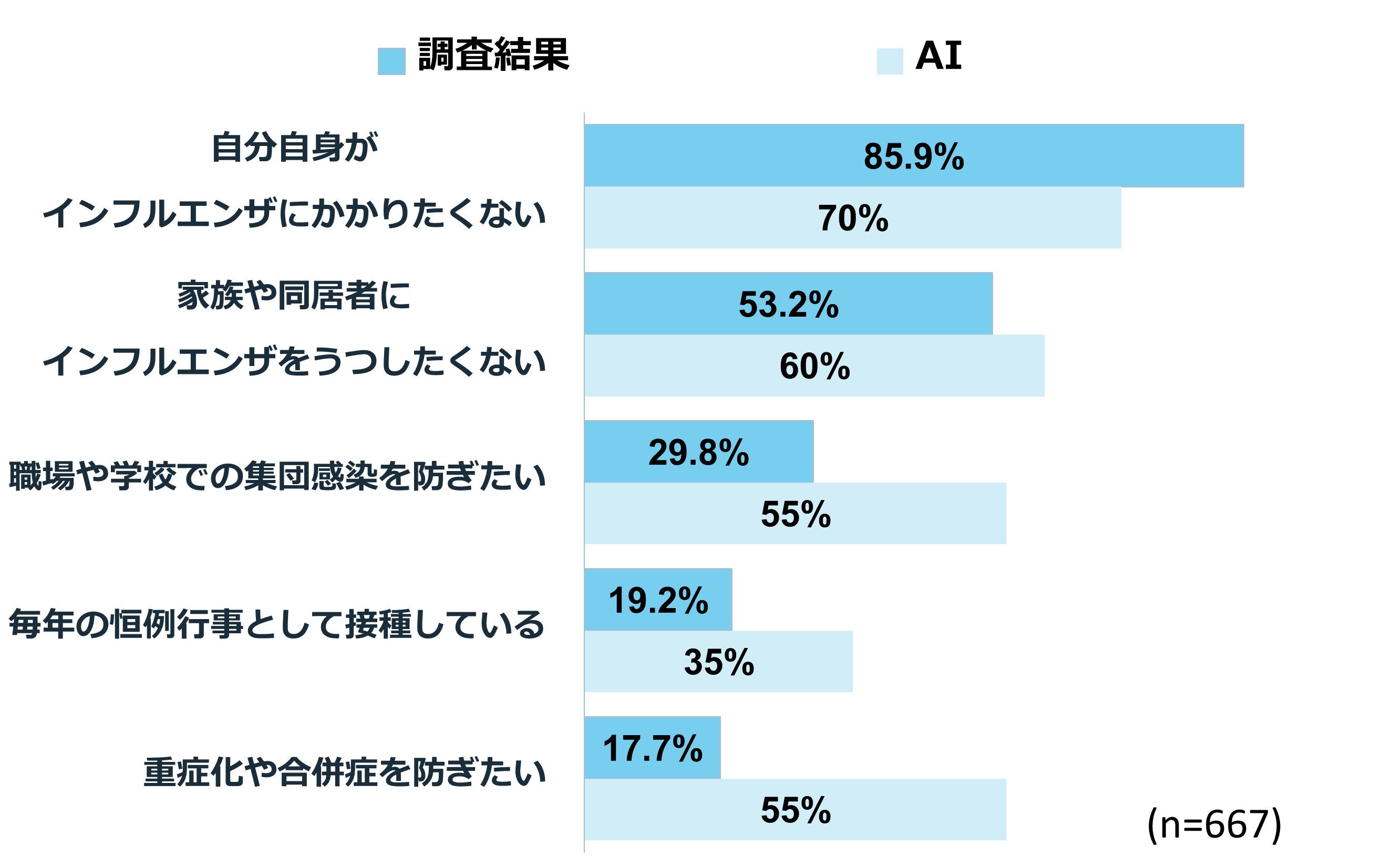 【AIに聞く】インフルエンザの予防接種を受ける理由