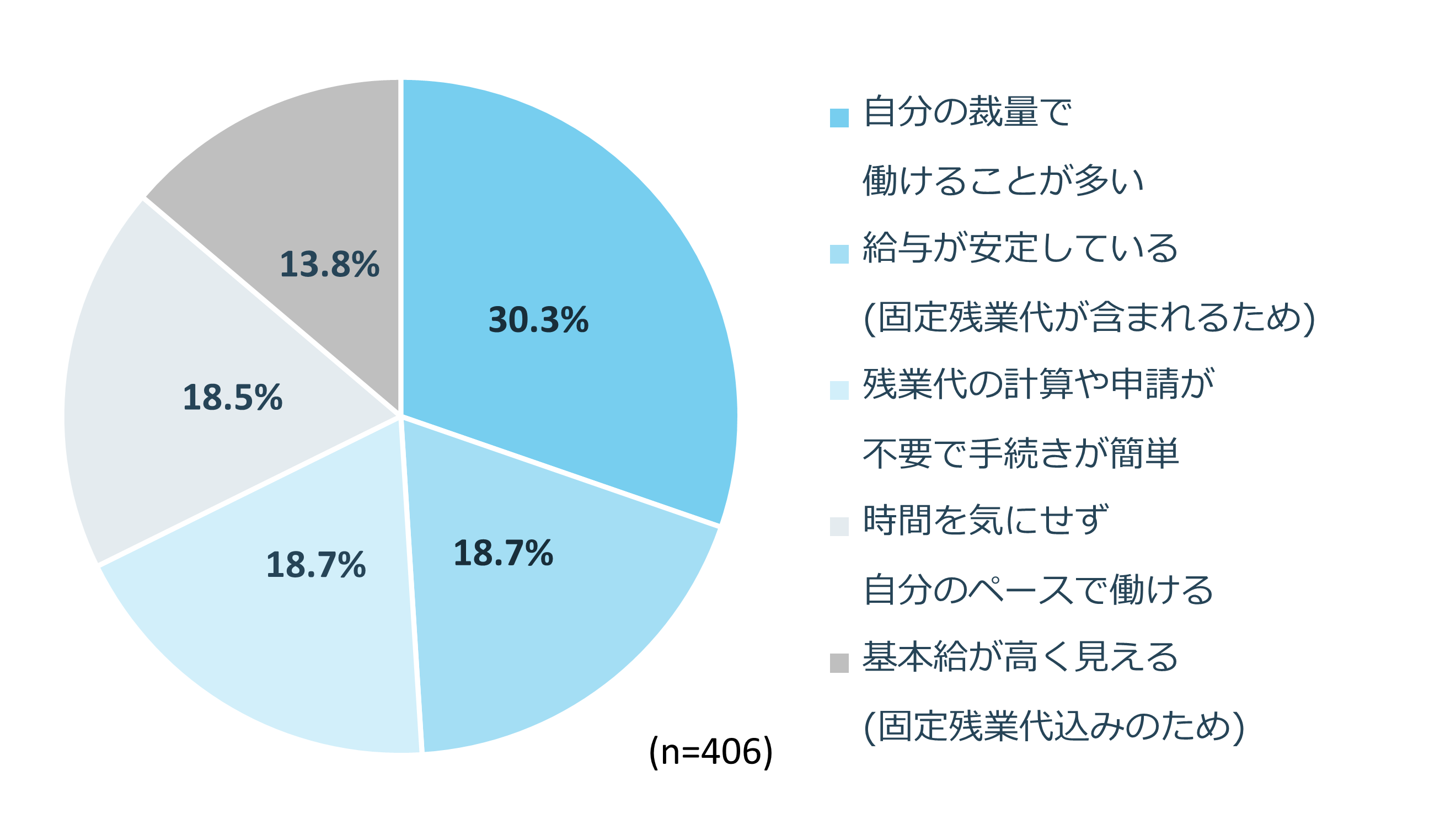 みなし残業のメリット