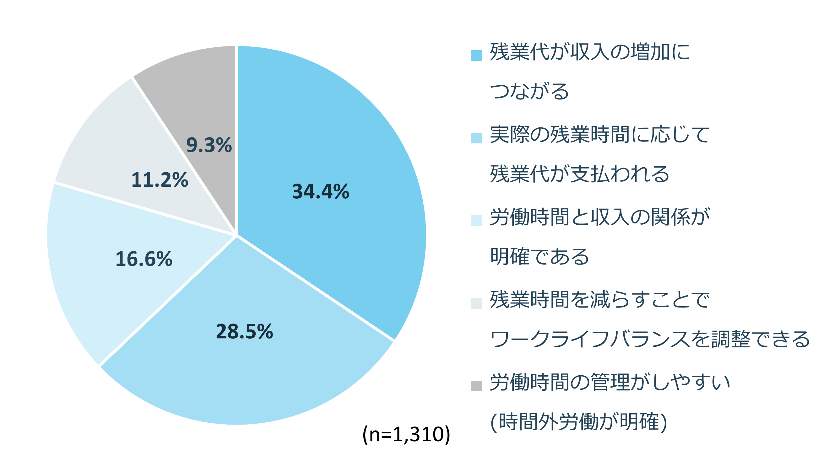 通常残業のメリット