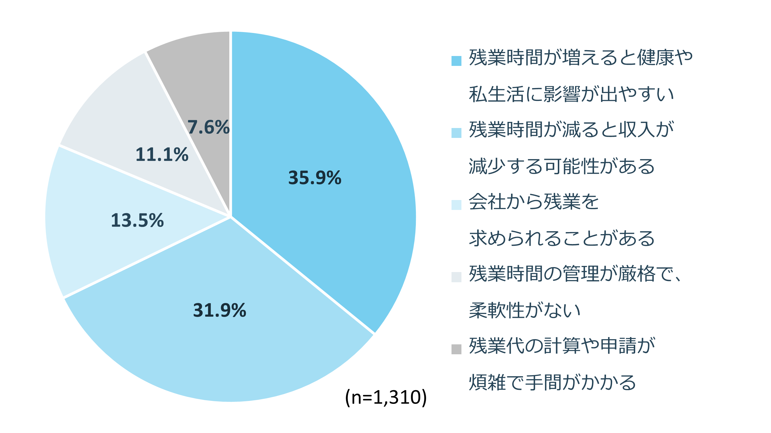 通常残業：健康・私生活への影響と収入減少のリスク