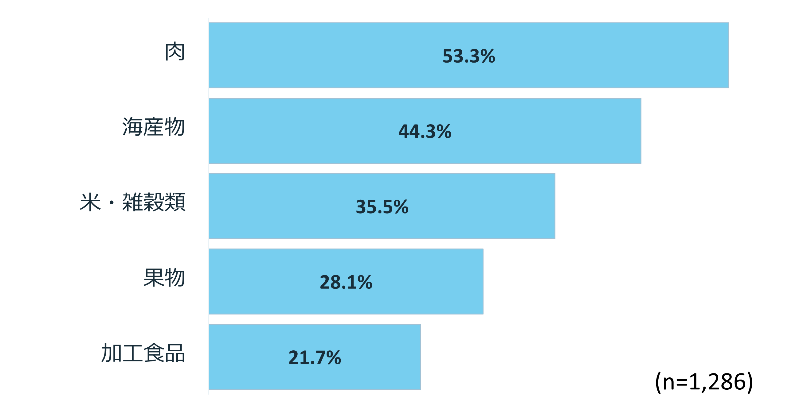 人気の返礼品ランキング