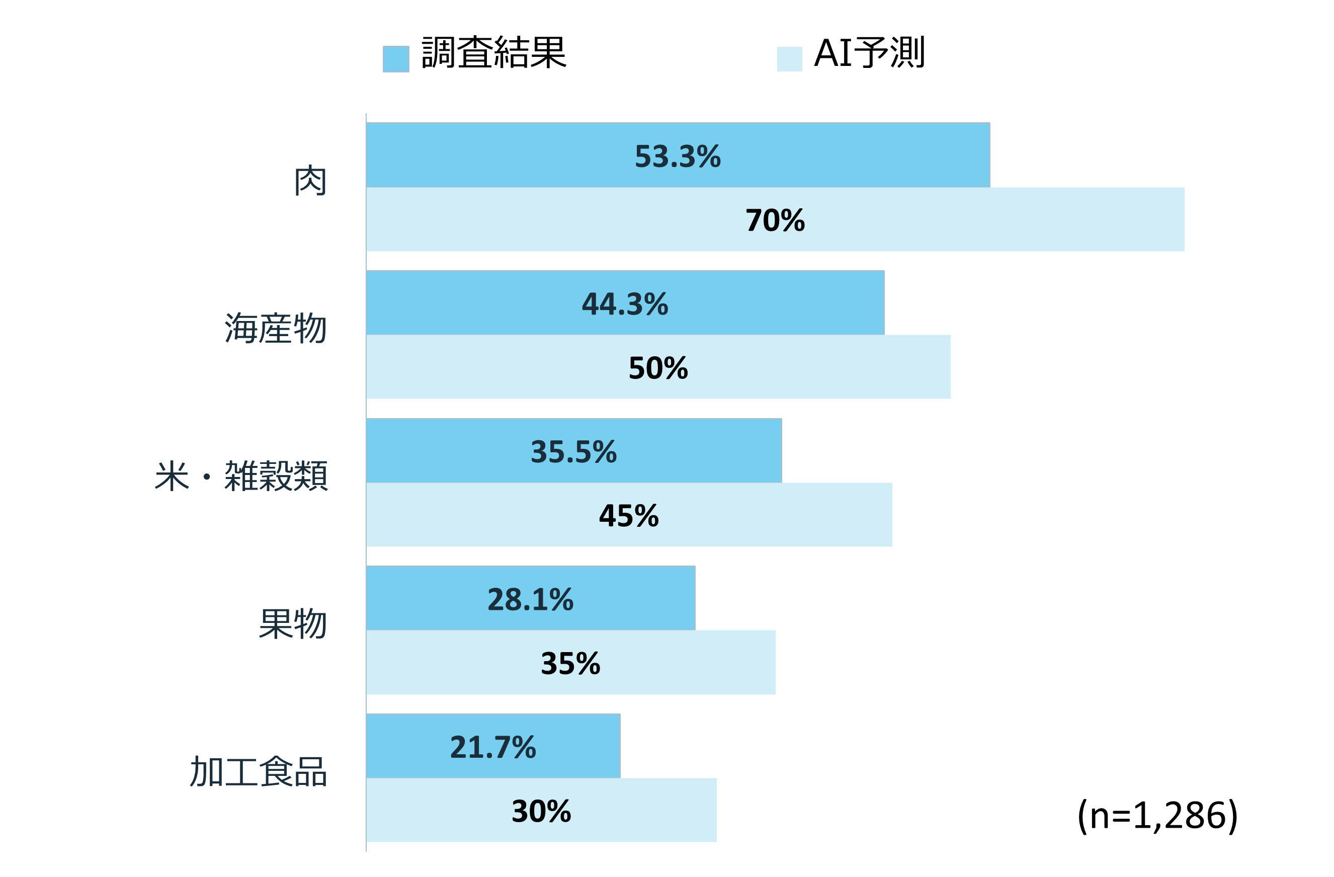 【AI vs. リアル】人気の返礼品