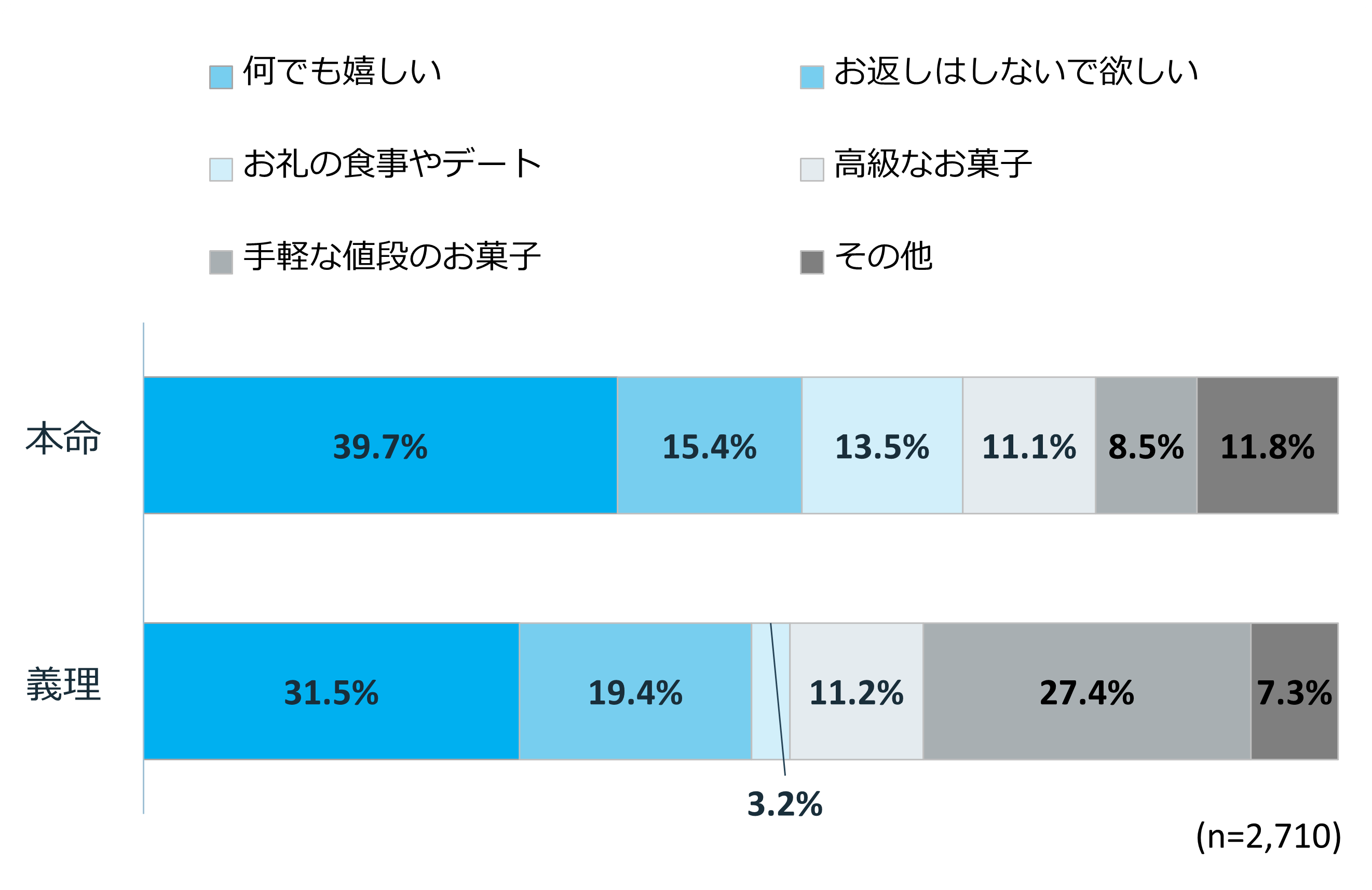 結局好きな人からのプレゼントなら何でも嬉しい