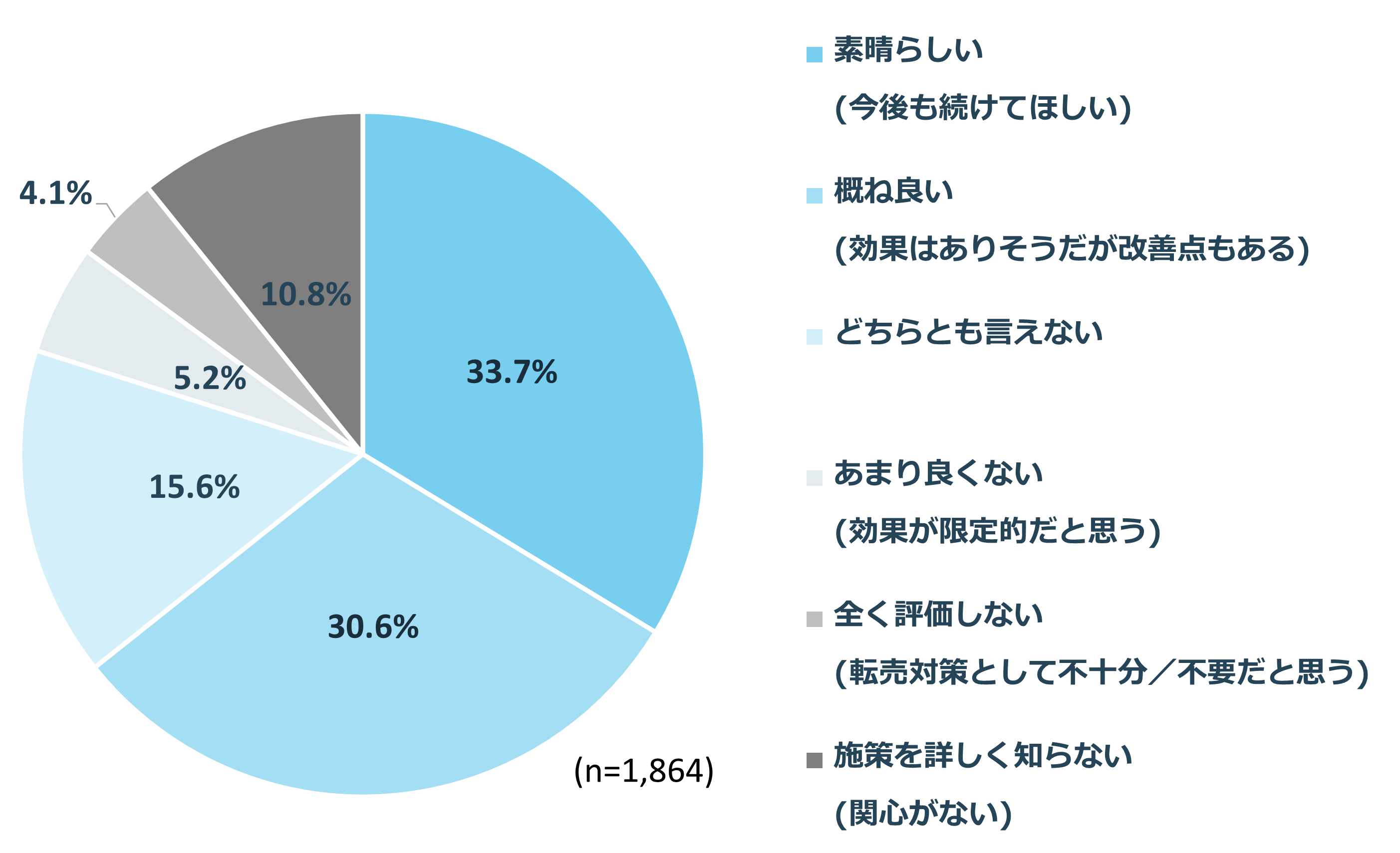 「転売対策」はユーザーに信頼されたのか？