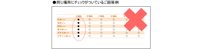 ４.回答内容の明らかにおかしいもの