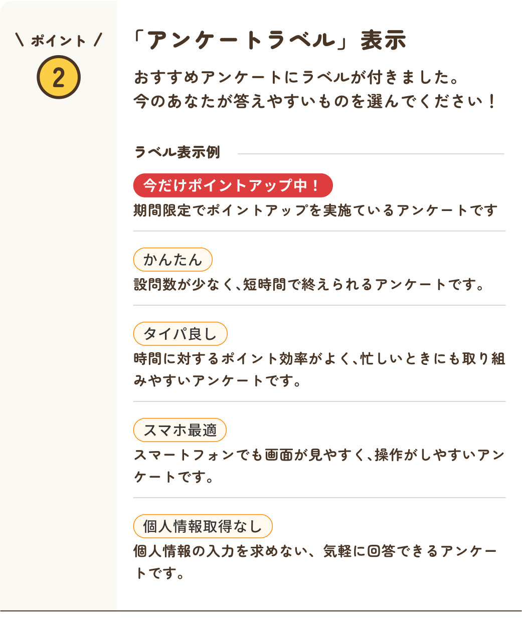 ポイント2 アンケートラベル表示 おすすめアンケートにラベルが付きました。今のあなたが答えやすいものを選んでください。