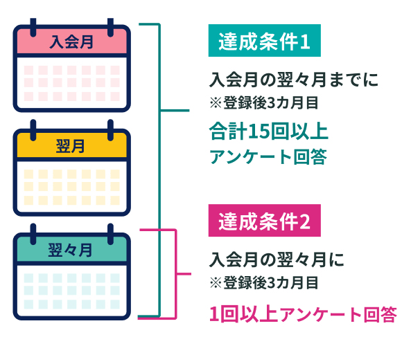 達成条件
